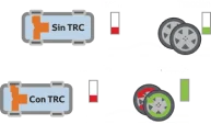 CONTROL DE TRACCIÓN <span class="parentesis">(</span>TRC<span class="parentesis">)</span>